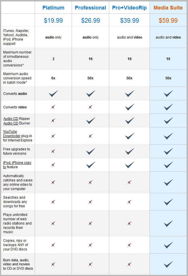 ST comparison chart.jpg